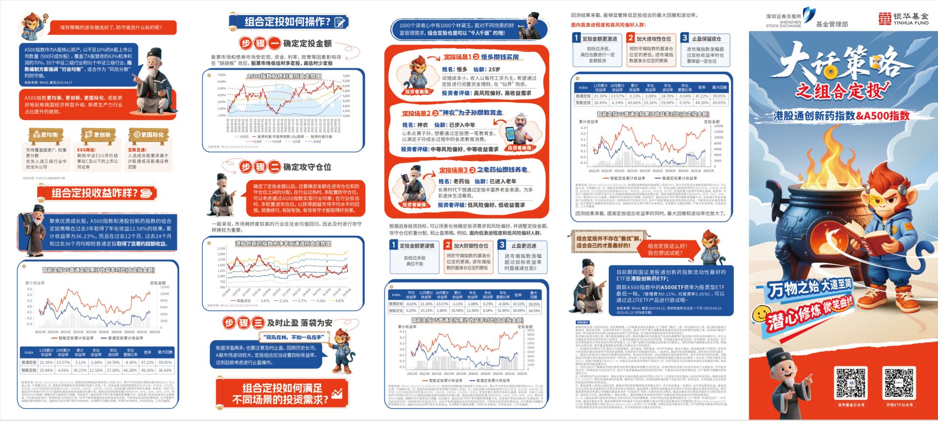 银华基金：大话策略之组合定投 (http://www.kingbaby.com.cn/) wap 第2张