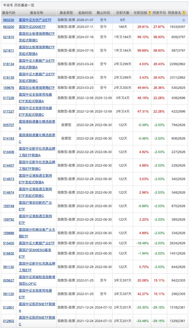 公募销售“补充说明”来了；开年以来30只QDII提示溢价风险(图3)