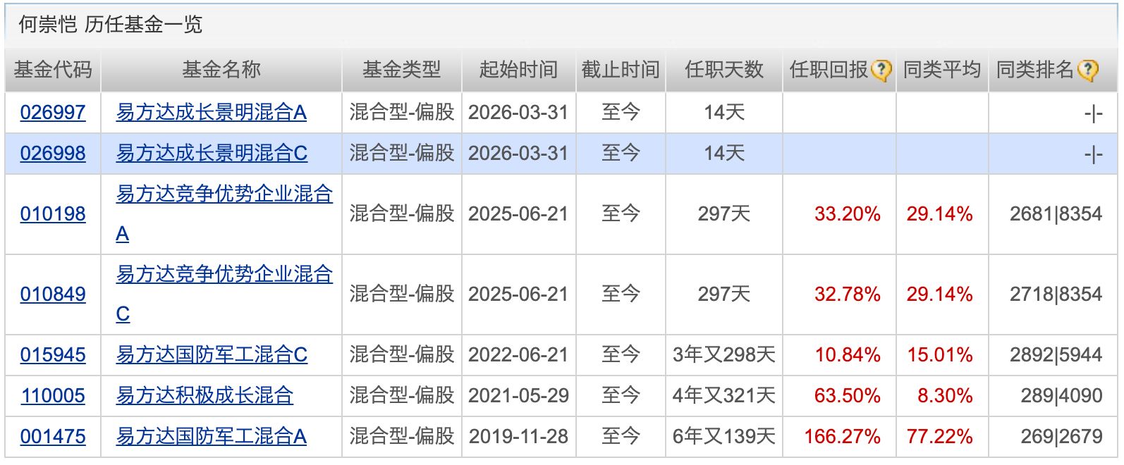 中海基金58%股权被挂牌转让；新基金发行数量创近13周新高 (http://www.paipi.cn/) wap 第3张