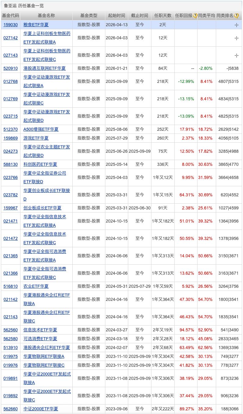 又有债基提高基金份额净值精度;个人养老金基金扩容加速 p 第3张-暗黑者 又有债基提高基金份额净值精度;个人养老金基金扩容加速 (http://www.hilij.com/) p 第3张