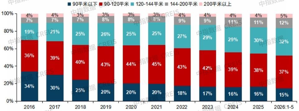 楼市半年盘点｜一线城市领跑全国楼市复苏，“科技热度”逐渐导入楼市 (http://www.kingbaby.com.cn/) wap 第1张