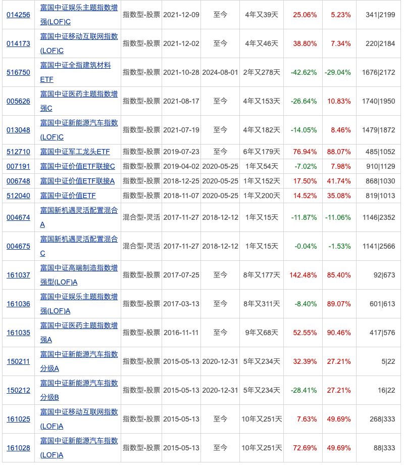 公募销售“补充说明”来了；开年以来30只QDII提示溢价风险(图4)