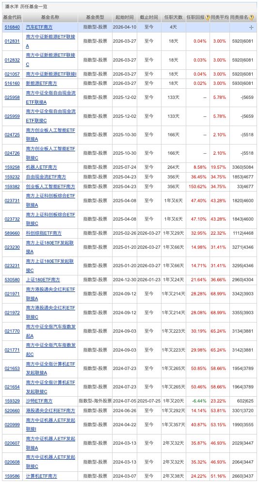 中海基金58%股权被挂牌转让；新基金发行数量创近13周新高 (http://www.paipi.cn/) wap 第4张