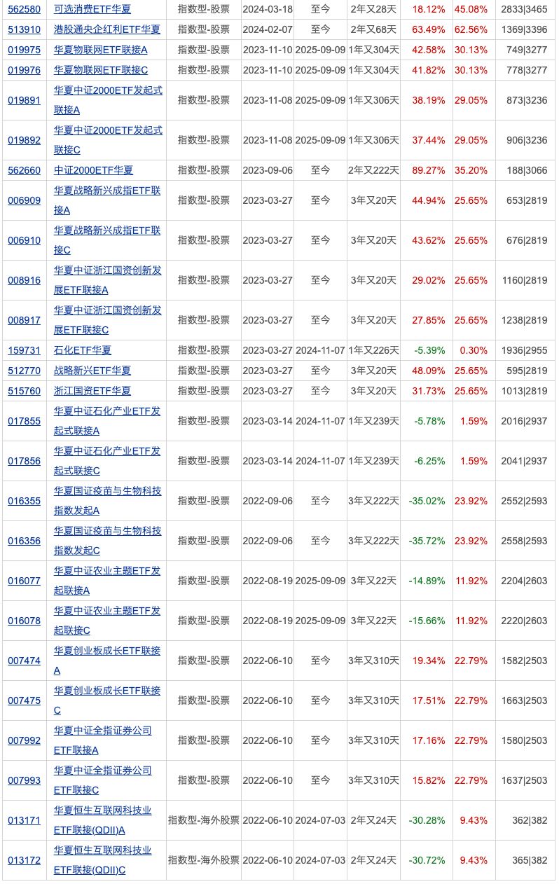 又有债基提高基金份额净值精度;个人养老金基金扩容加速 p 第4张-暗黑者 又有债基提高基金份额净值精度;个人养老金基金扩容加速 (http://www.hilij.com/) p 第4张