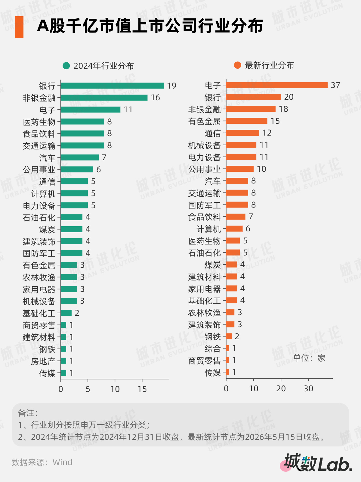 A股“千亿军团”大扩容，这些城市起飞了 (http://dinkfamily.com/) wap 第1张