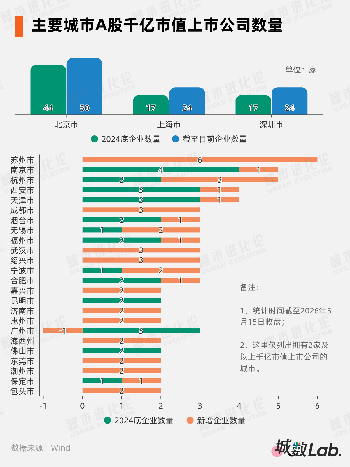 A股“千亿军团”大扩容，这些城市起飞了 (http://dinkfamily.com/) wap 第2张