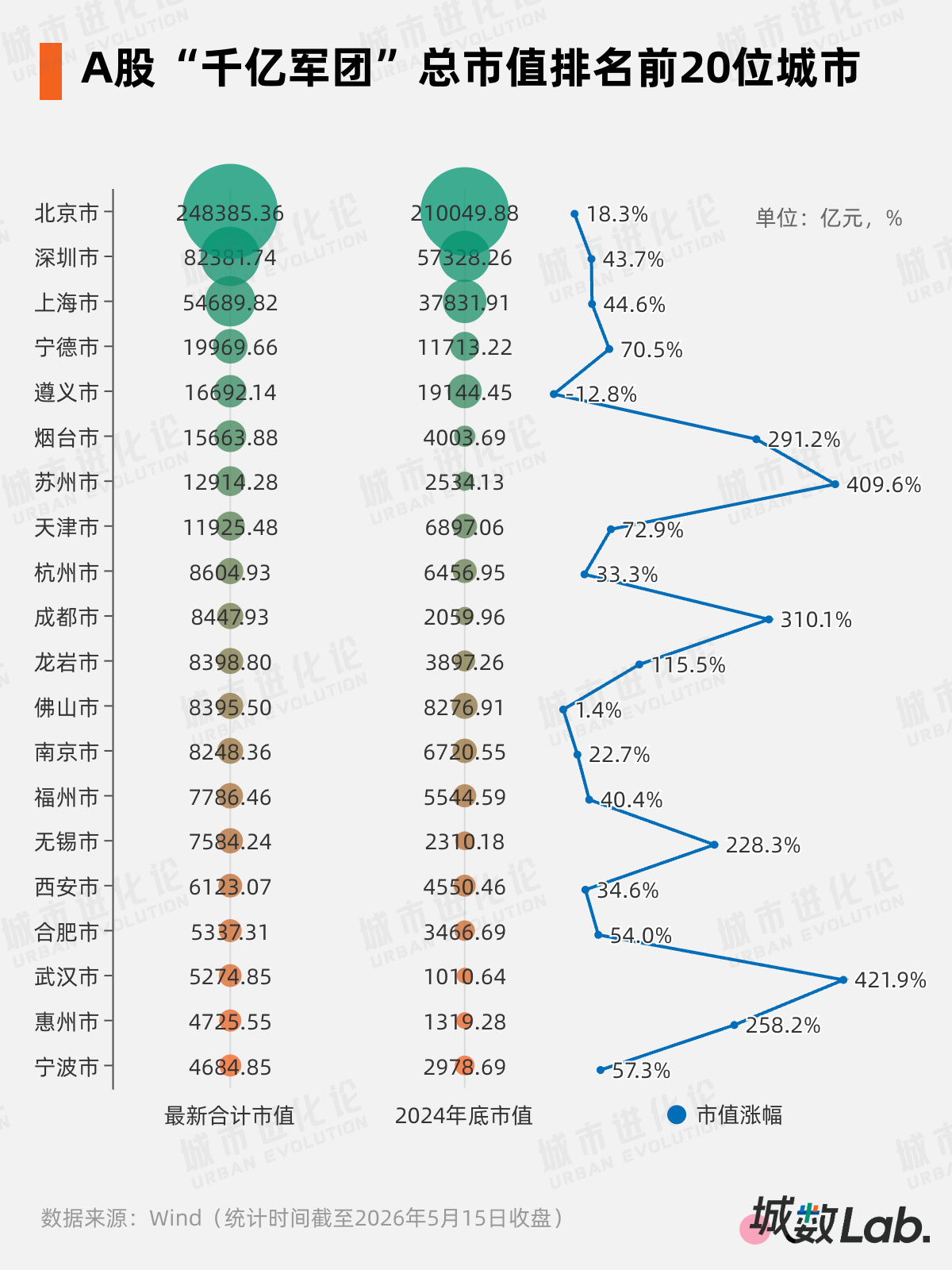 A股“千亿军团”大扩容，这些城市起飞了 (http://dinkfamily.com/) wap 第4张