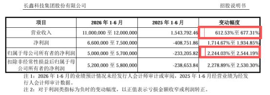 资金“选美”，花落谁家？——极简投研 (http://www.kingbaby.com.cn/) wap 第1张