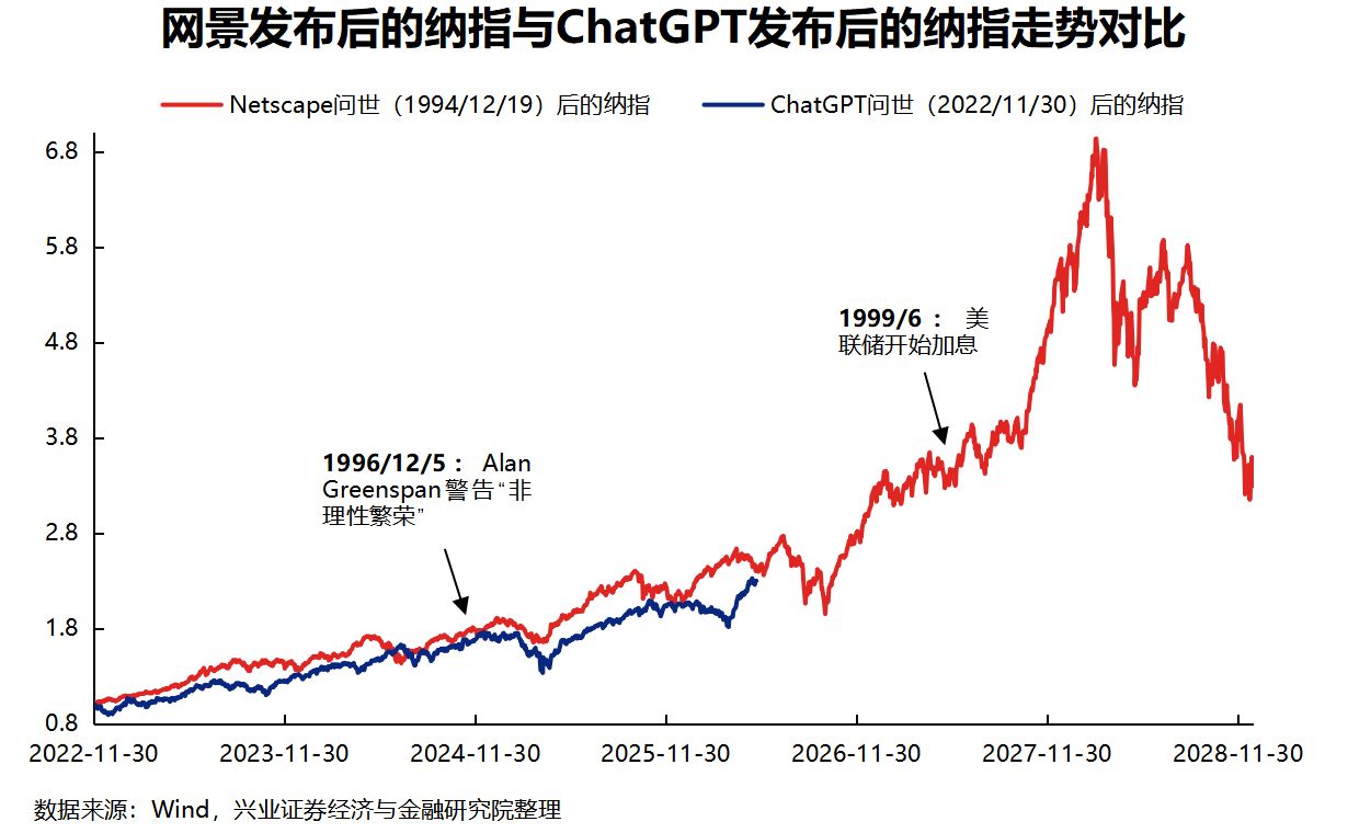 一份报告引爆市场！AI行情到哪一步了？——道达对话牛博士 (http://dinkfamily.com/) wap 第1张