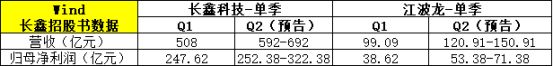 资金“选美”，花落谁家？——极简投研 (http://www.kingbaby.com.cn/) wap 第3张