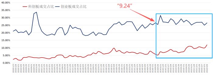 “双创”成交占比历史第二！5月行情的机遇和挑战——极简投研 (http://www.999law.cn/) caij 第5张