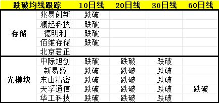 资金“选美”，花落谁家？——极简投研 (http://www.kingbaby.com.cn/) wap 第5张