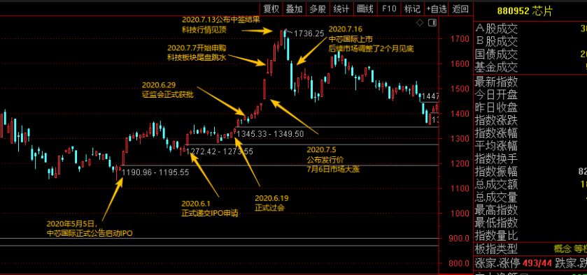 资金“选美”，花落谁家？——极简投研 (http://www.kingbaby.com.cn/) wap 第6张