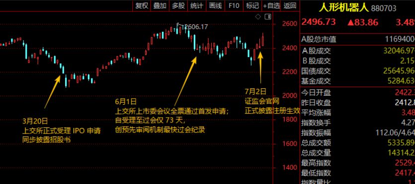 资金“选美”，花落谁家？——极简投研 (http://www.kingbaby.com.cn/) wap 第8张