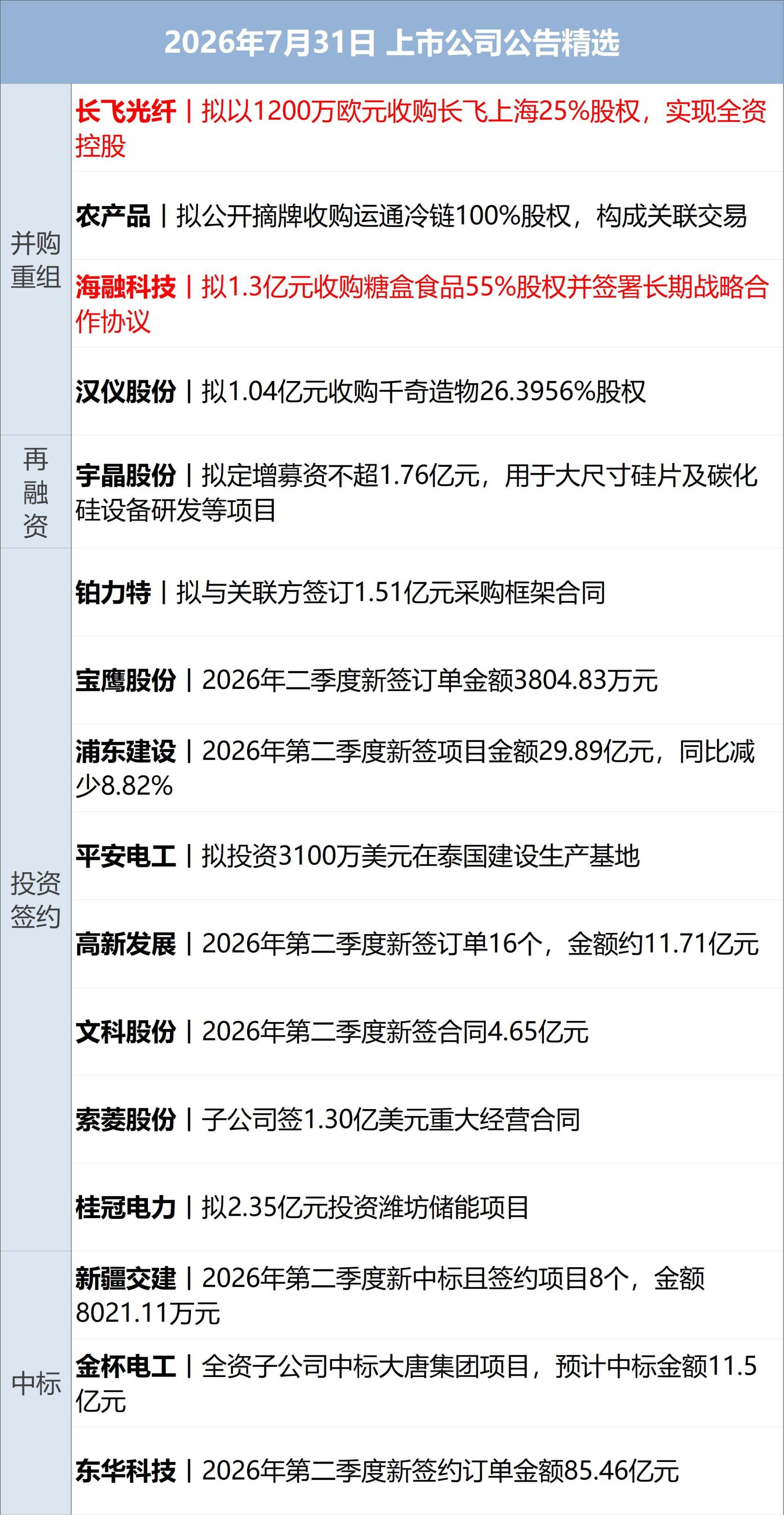 哈马斯或签署解除武装协议；美芯片指数大涨8%，微软市值暴增4500亿美元；宇树科技8月10日申购；小米澎程双车开启预售丨每经早参 (http://www.kingbaby.com.cn/) wap 第13张