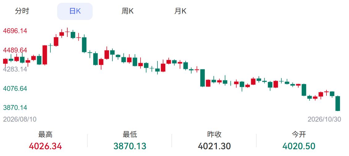 黄金再现大跌！记者实探水贝：买金可以砍价，也有商家加价收金 (http://www.kingbaby.com.cn/) wap 第1张