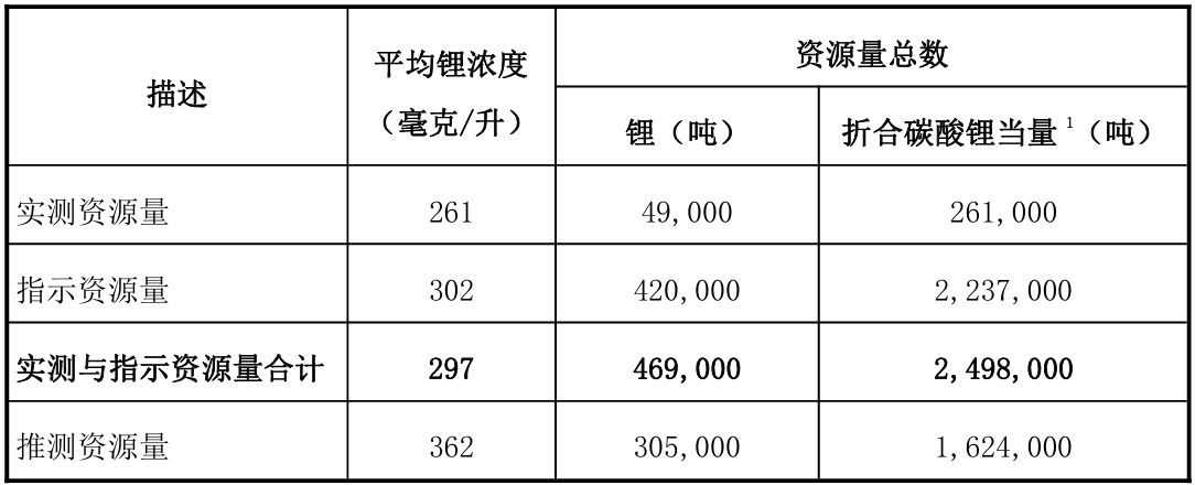 华联控股“锂矿梦”延期，ODI审批成最大悬念，地产老兵转型新能源之路还有多远？ (http://www.kingbaby.com.cn/) wap 第1张