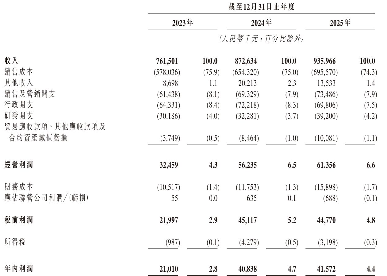 嘉轩智能赴港IPO：主要产品线收入下滑，2025年贸易应收款项及应收票据、存货合计占资产总值近七成 (http://www.kingbaby.com.cn/) wap 第1张