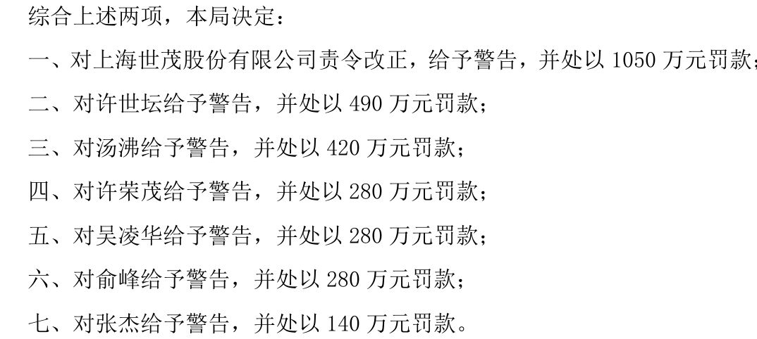 9笔账外借款未披露！世茂集团主席许世坛被罚6年证券市场禁入及490万元罚金 业内人士：需关注港交所对其董事适任性处理等后续进展 (http://www.kingbaby.com.cn/) wap 第1张