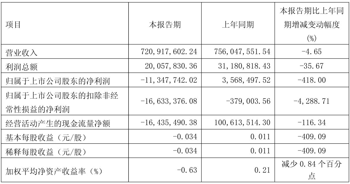 军工央企旗下上市公司突发换帅！丛春义辞去航发科技董事长，新掌门将迎45亿元年营收大考 (http://www.kingbaby.com.cn/) wap 第4张