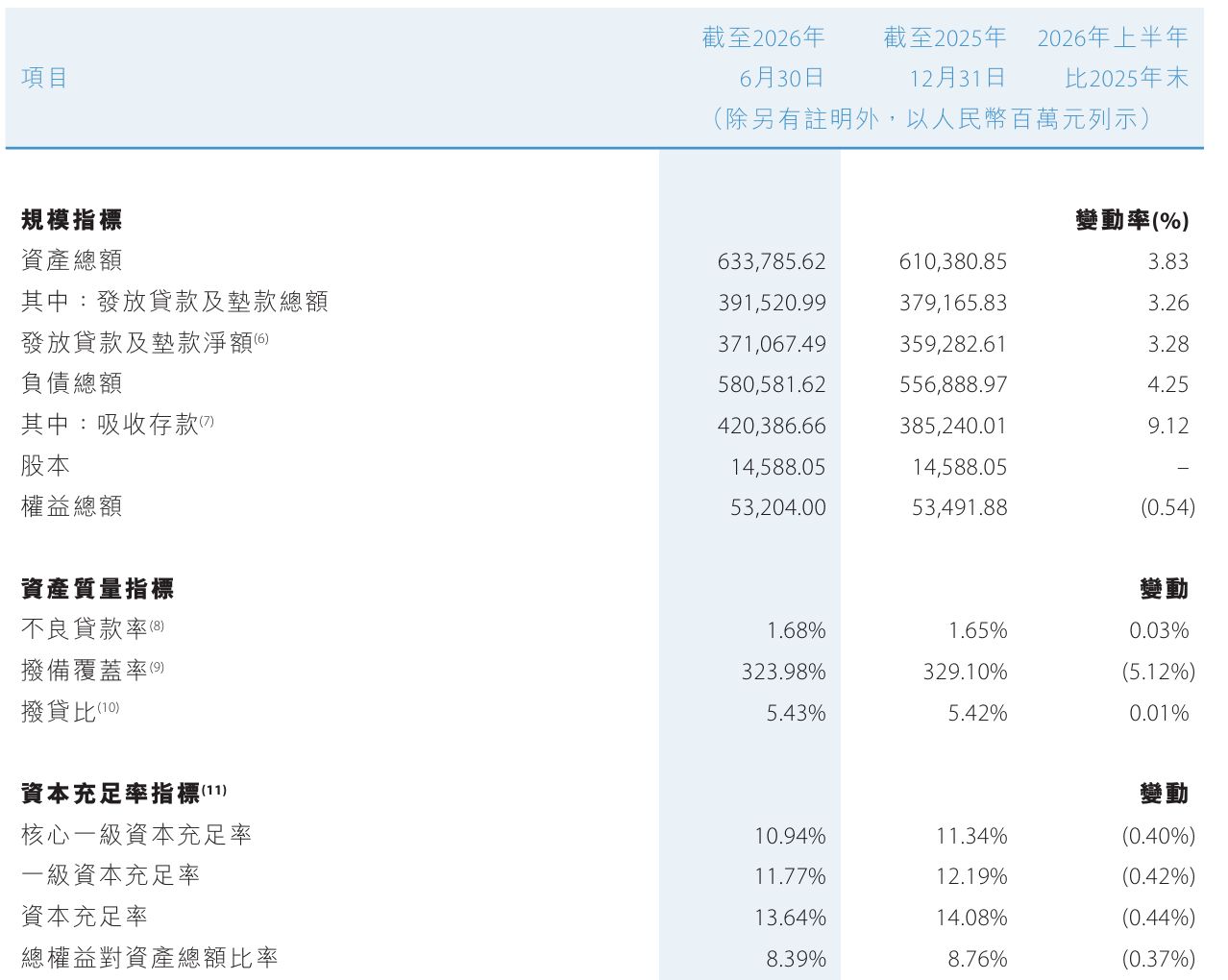 茅台集团加码贵州银行:拟认购不超过6.19亿股内资股,持股比例有望升至13.54% wap 第2张-婴之杰 茅台集团加码贵州银行:拟认购不超过6.19亿股内资股,持股比例有望升至13.54% (http://www.kingbaby.com.cn/) wap 第2张
