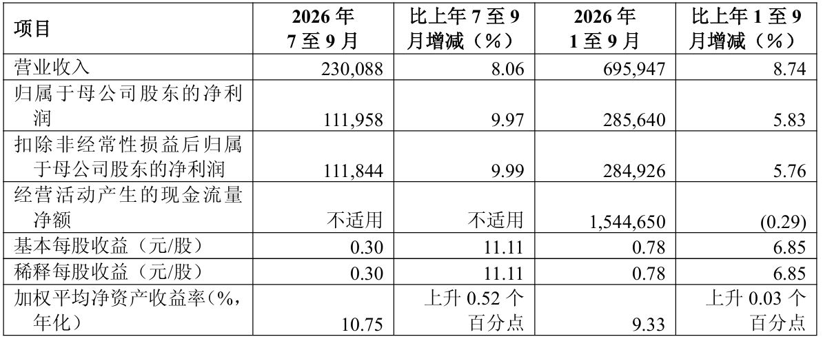 国有六大行谁更强？  从三季度业绩数据看实力排名 (http://www.kingbaby.com.cn/) wap 第1张