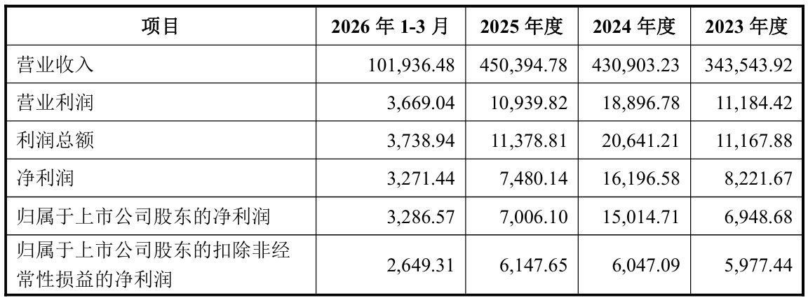 构成重大资产重组！岭南控股拟收购广电城服85%股权，标的公司去年净利润超过上市公司 (http://www.kingbaby.com.cn/) wap 第2张