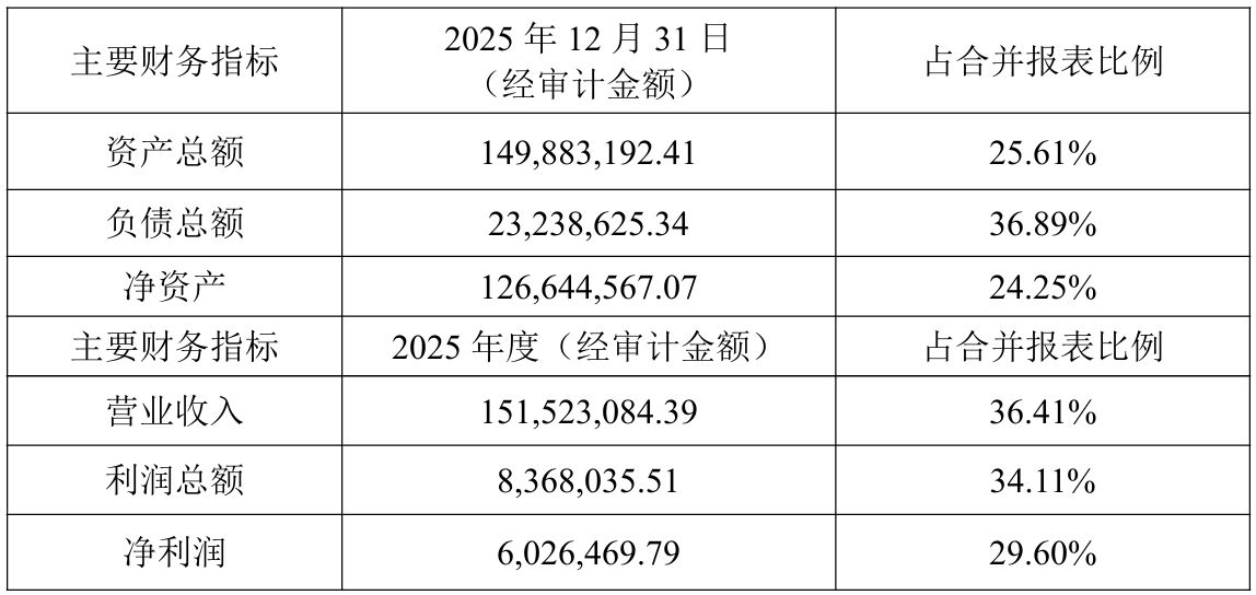 万德股份子公司因重大事故隐患临时停产  去年贡献上市公司超三成营收 (http://www.kingbaby.com.cn/) wap 第1张