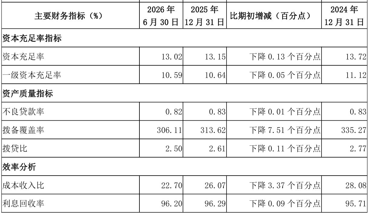 直击业绩会 | 南京银行：预计2026全年存款付息率改善幅度将超过去年 (http://www.kingbaby.com.cn/) wap 第2张