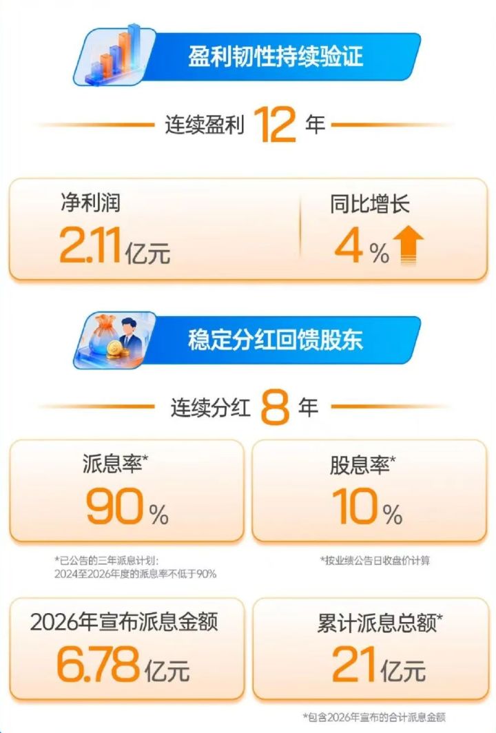 直击业绩会丨盛业管理层：平台科技业务提升，带动营收及收益增速转正 (http://www.kingbaby.com.cn/) wap 第2张