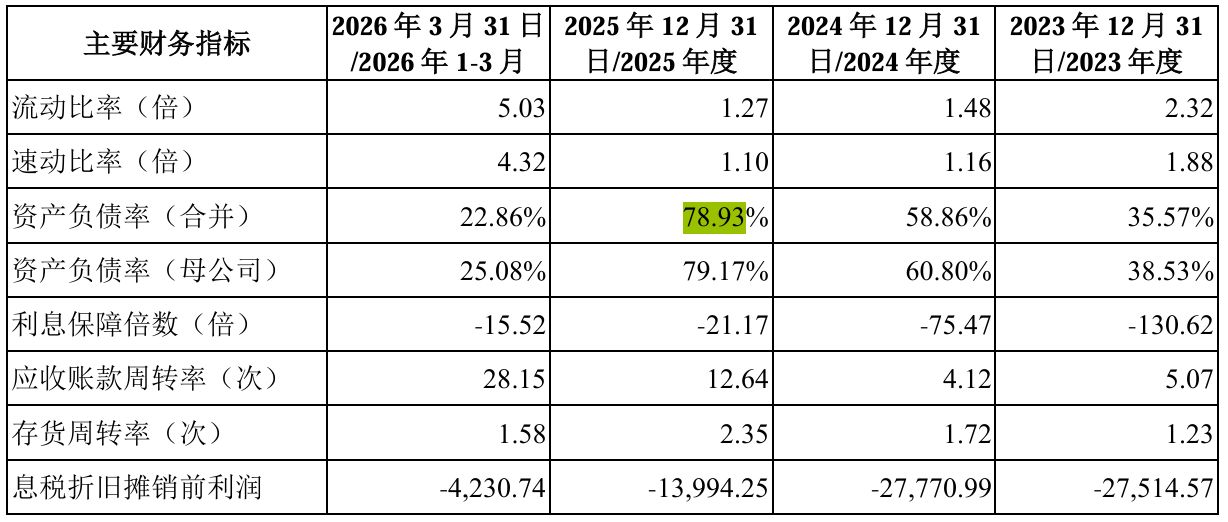 “国家队”站台的加特兰闯关科创板：报告期累亏超9亿元，去年第一大终端客户今年持续承压并传导至公司 (http://www.kingbaby.com.cn/) wap 第2张
