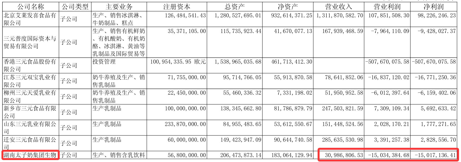 李途纯身后的太子奶：重整后14年合计亏约2.7亿元，偶靠政府补助扭亏，有一年仅赚5万元 (http://www.kingbaby.com.cn/) wap 第1张
