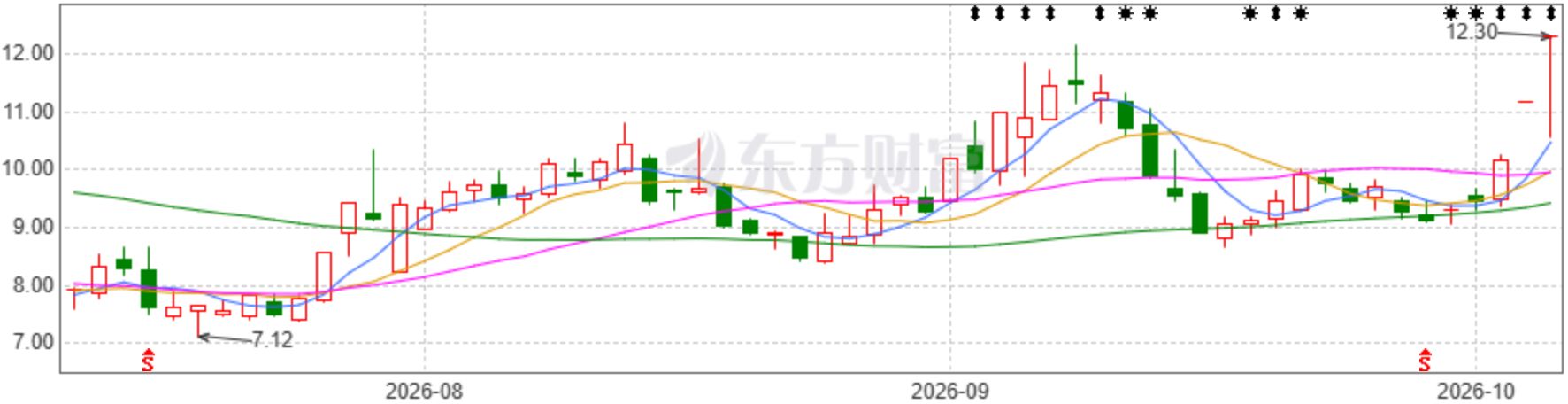 独家 | 东百集团超3亿元跨界并购芯片企业：标的公司2025年营收下滑超三成，竞业限制纠纷未披露？ (http://www.kingbaby.com.cn/) wap 第3张