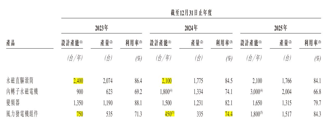 嘉轩智能赴港IPO：主要产品线收入下滑，2025年贸易应收款项及应收票据、存货合计占资产总值近七成 (http://www.kingbaby.com.cn/) wap 第3张