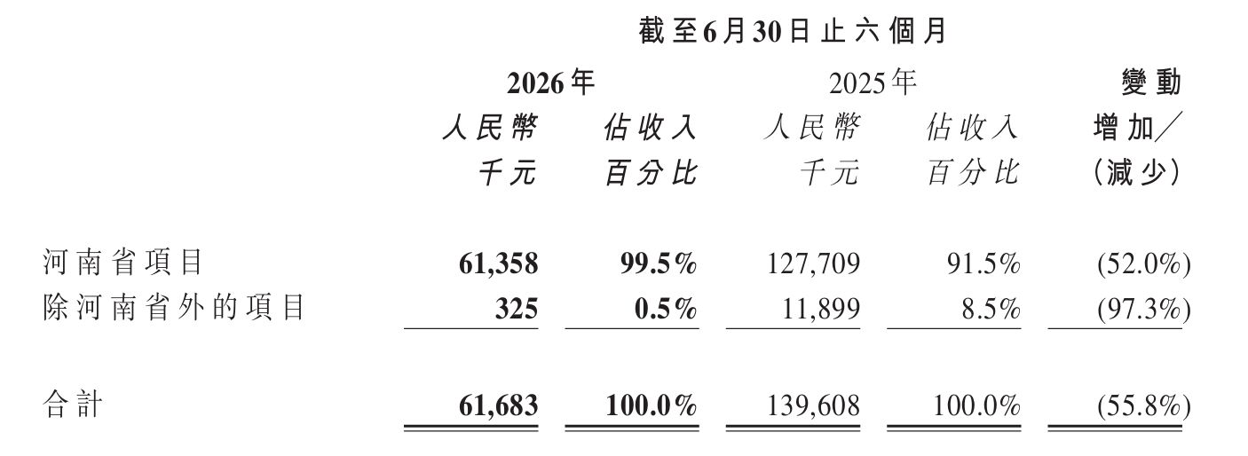 胡葆森辞任中原建业董事会主席，“河南地产教父”告别亲手打造的代建上市平台 (http://www.kingbaby.com.cn/) wap 第3张
