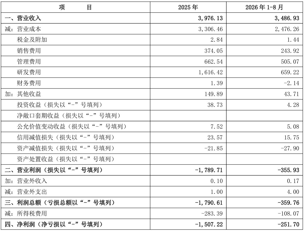 独家 | 东百集团超3亿元跨界并购芯片企业：标的公司2025年营收下滑超三成，竞业限制纠纷未披露？ (http://www.kingbaby.com.cn/) wap 第1张