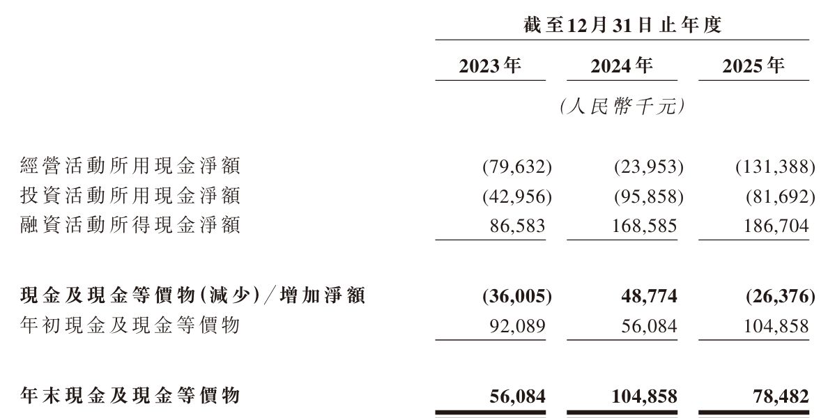 嘉轩智能赴港IPO：主要产品线收入下滑，2025年贸易应收款项及应收票据、存货合计占资产总值近七成 (http://www.kingbaby.com.cn/) wap 第4张