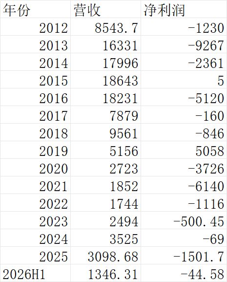 李途纯身后的太子奶：重整后14年合计亏约2.7亿元，偶靠政府补助扭亏，有一年仅赚5万元 (http://www.kingbaby.com.cn/) wap 第2张