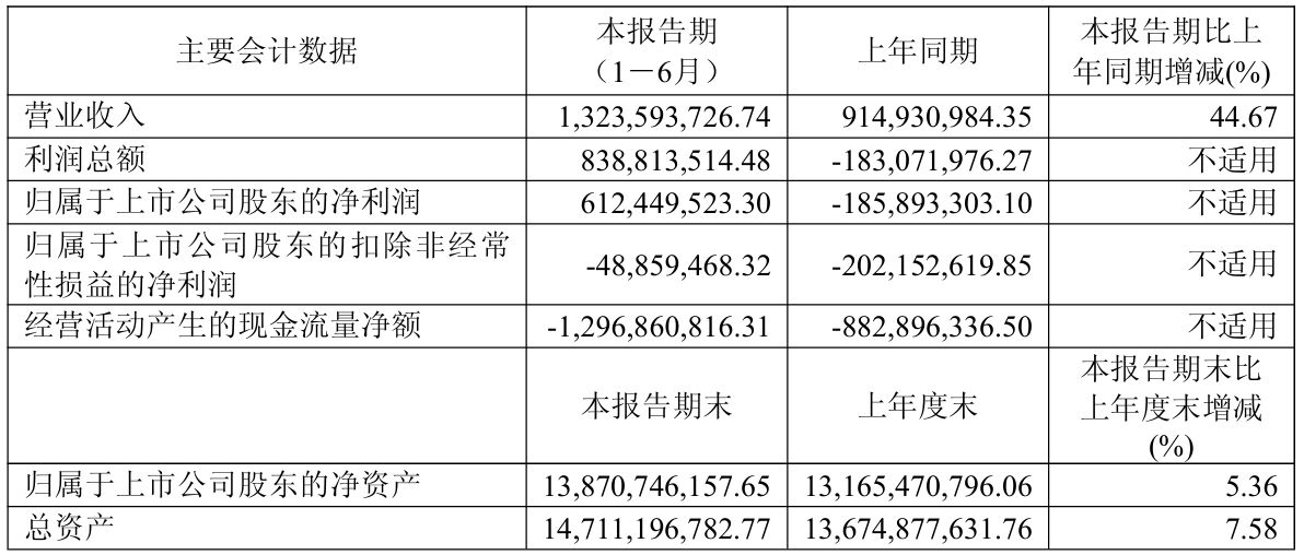 AI算力概念股期中考：合计营收超万亿元，平均研发强度接近2.6%，需求放量之下盈利质量分化 (http://www.kingbaby.com.cn/) wap 第7张