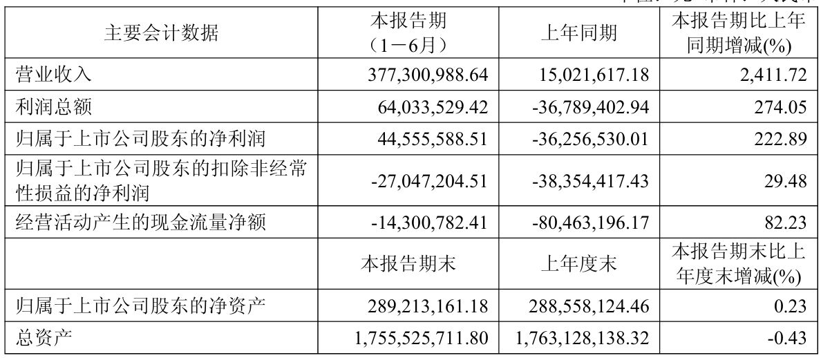 AI算力概念股期中考：合计营收超万亿元，平均研发强度接近2.6%，需求放量之下盈利质量分化 (http://www.kingbaby.com.cn/) wap 第8张