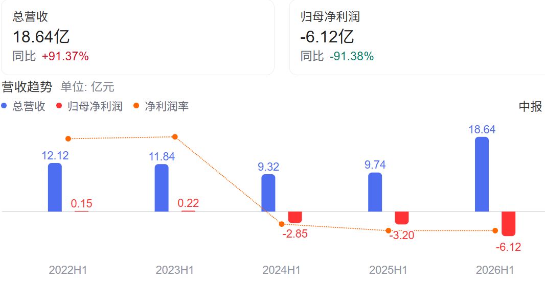 AI算力概念股期中考：合计营收超万亿元，平均研发强度接近2.6%，需求放量之下盈利质量分化 (http://www.kingbaby.com.cn/) wap 第9张