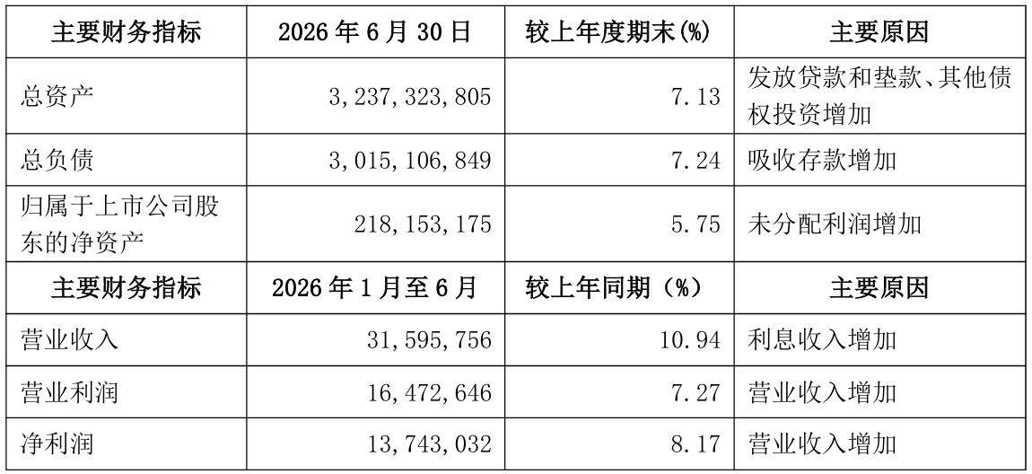 直击业绩会 | 南京银行：预计2026全年存款付息率改善幅度将超过去年 (http://www.kingbaby.com.cn/) wap 第1张