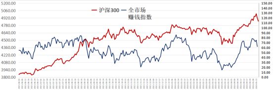 顶部？这三条赛道不同意——极简投研 (http://www.hilij.com/) caijing 第1张