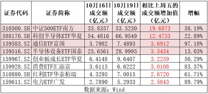 市场出现三大积极现象！盘后，利好来了——道达投资手记 (http://www.chichengjiaxiao.cn/) caij 第1张