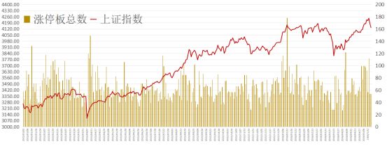 顶部？这三条赛道不同意——极简投研 (http://www.hilij.com/) caijing 第2张