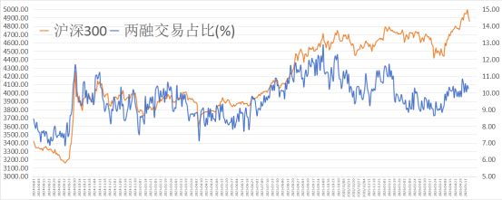 顶部？这三条赛道不同意——极简投研 (http://www.hilij.com/) caijing 第3张