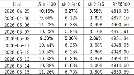 顶部？这三条赛道不同意——极简投研 (http://www.hilij.com/) caijing 第4张