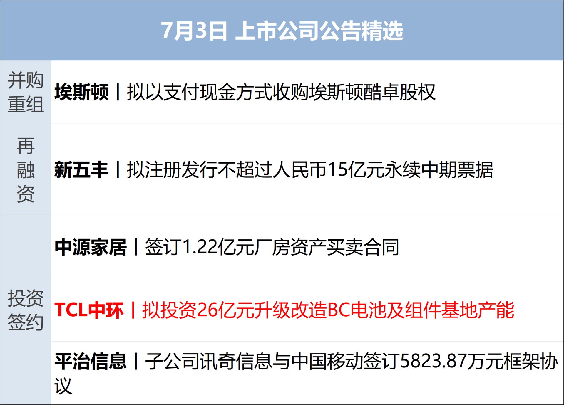基辅遭空袭致27死91伤；6月非农“爆冷”，美股半导体指数跌超5%；西班牙3-0轻取奥地利晋级16强；宇树科技IPO注册获批丨每经早参 (http://www.kingbaby.com.cn/) wap 第12张