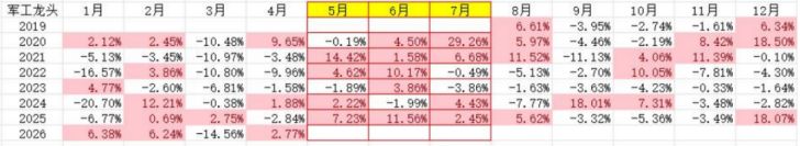 顶部？这三条赛道不同意——极简投研 (http://www.hilij.com/) caijing 第7张