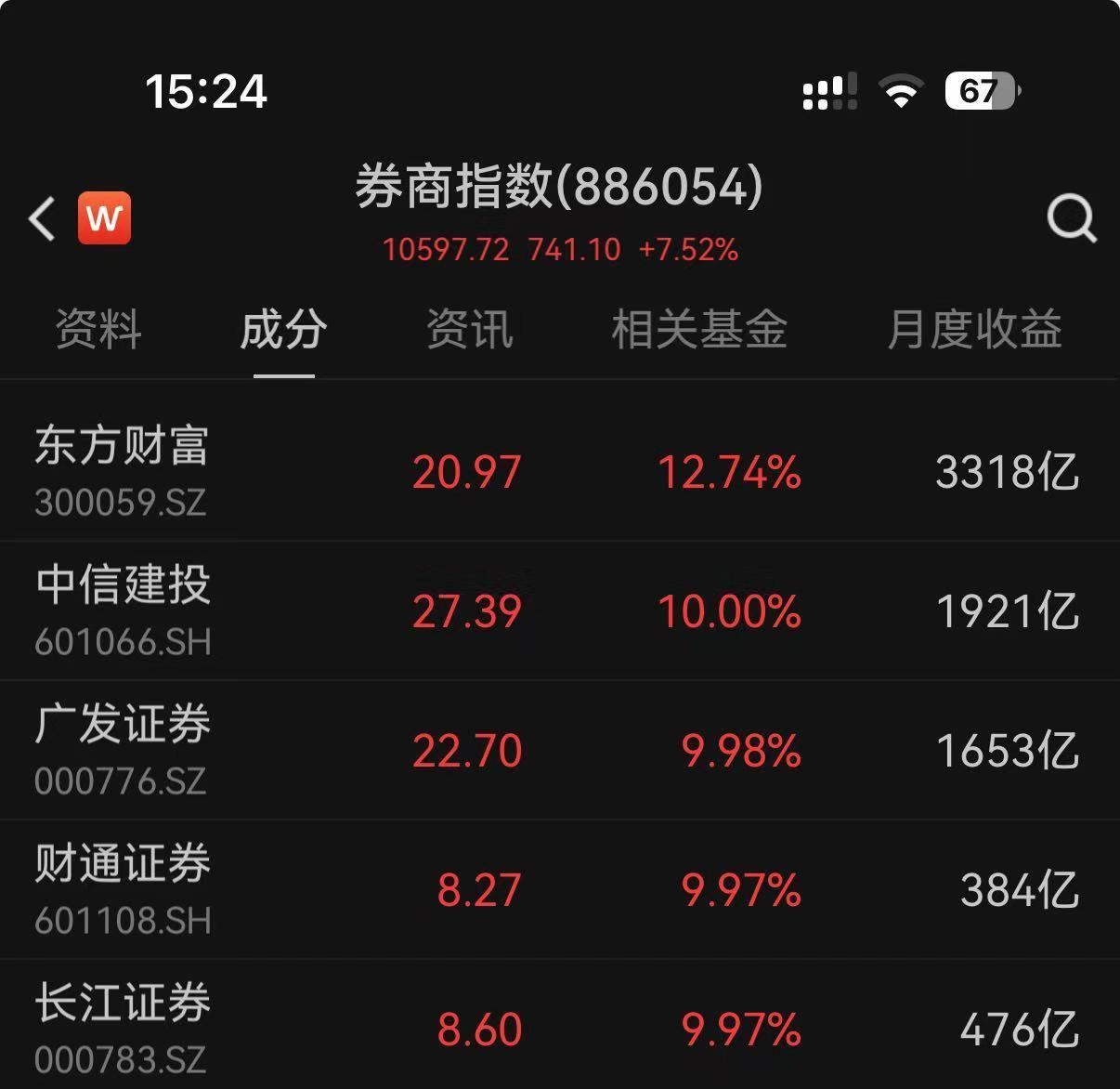 “小登”和“老登”激烈交锋，牛市旗手接棒掀涨停潮，发生了什么？ (http://www.kingbaby.com.cn/) wap 第2张